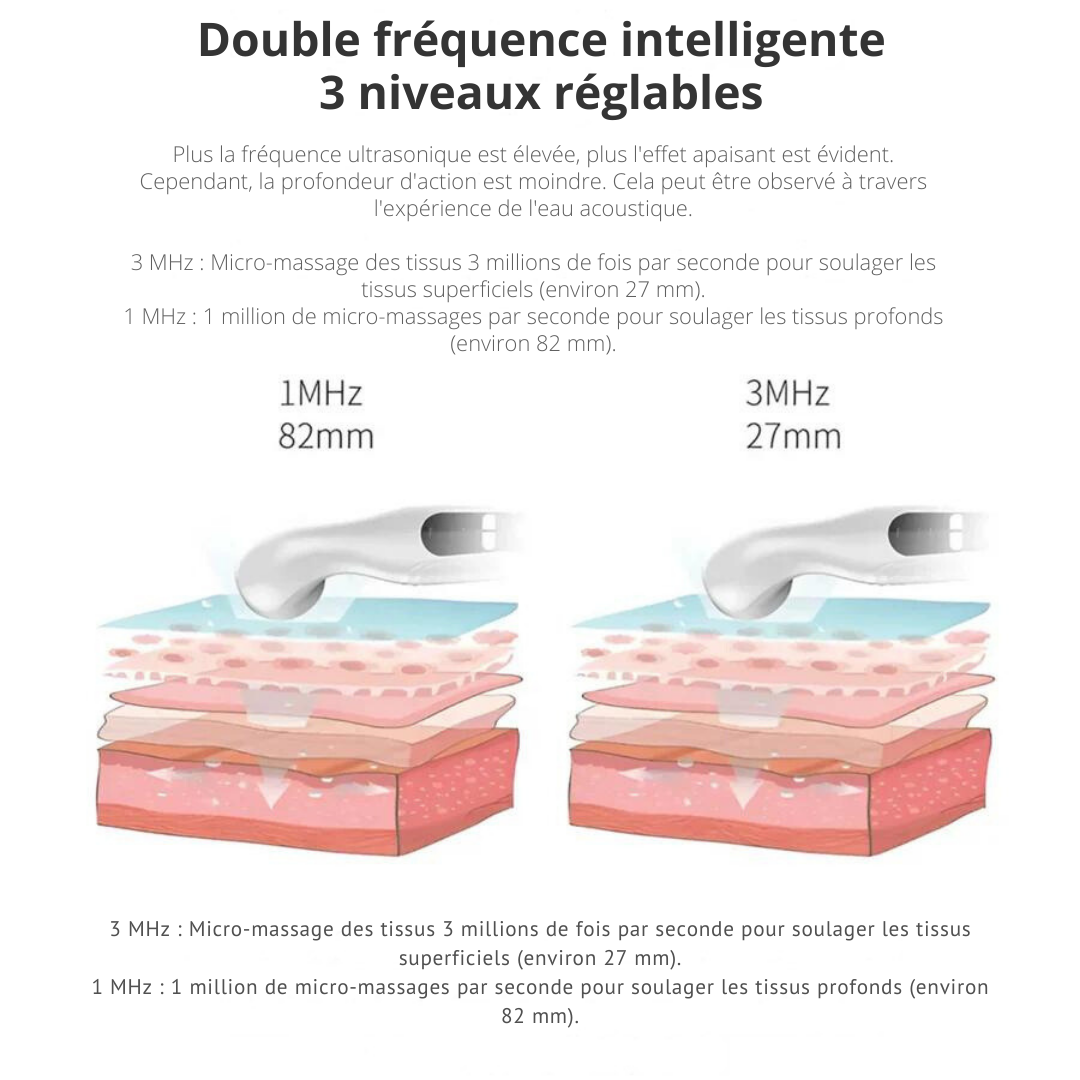 Dr Helvezen™ 2.0 - Dispositif Ultrasonique Neuropathie