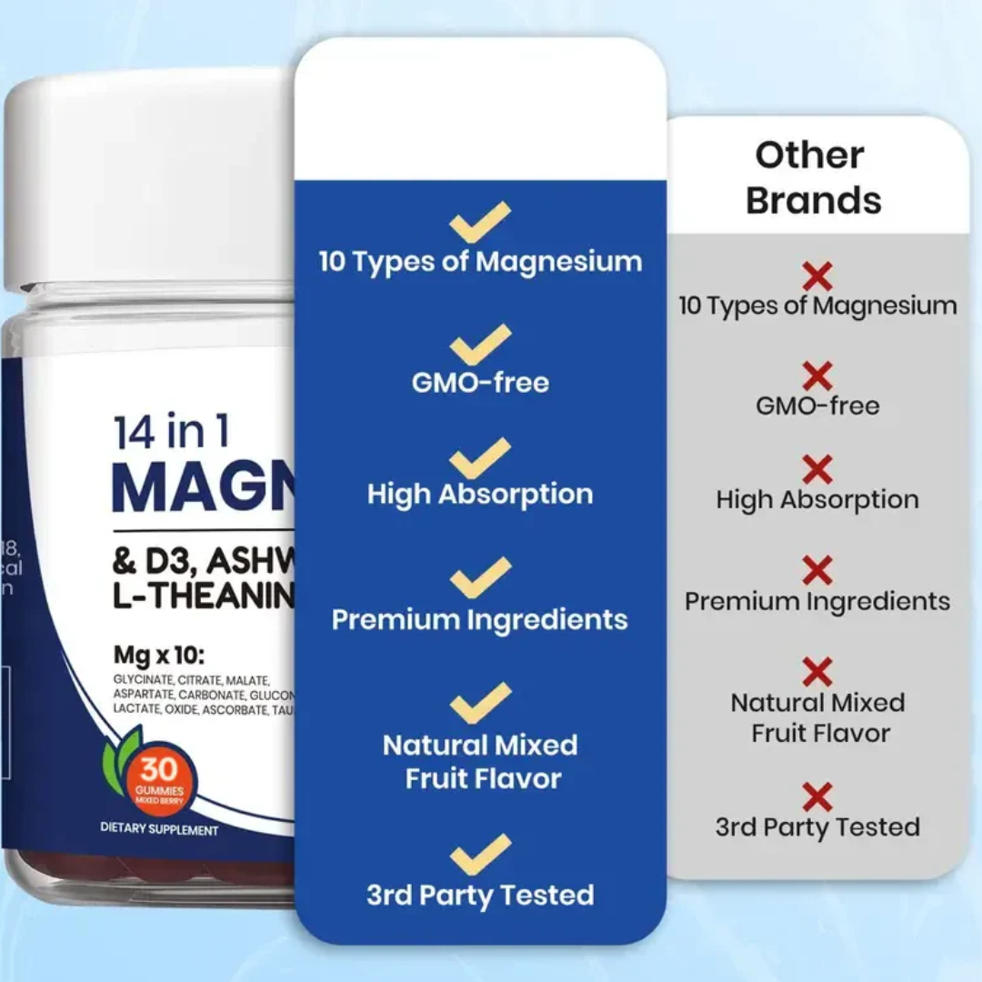 MagNext Complete™ - Gummies