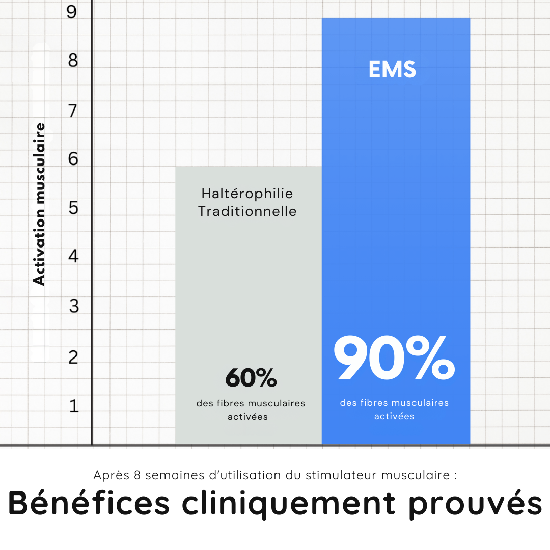 HelveSculpt™ - Pour Hommes et Femmes