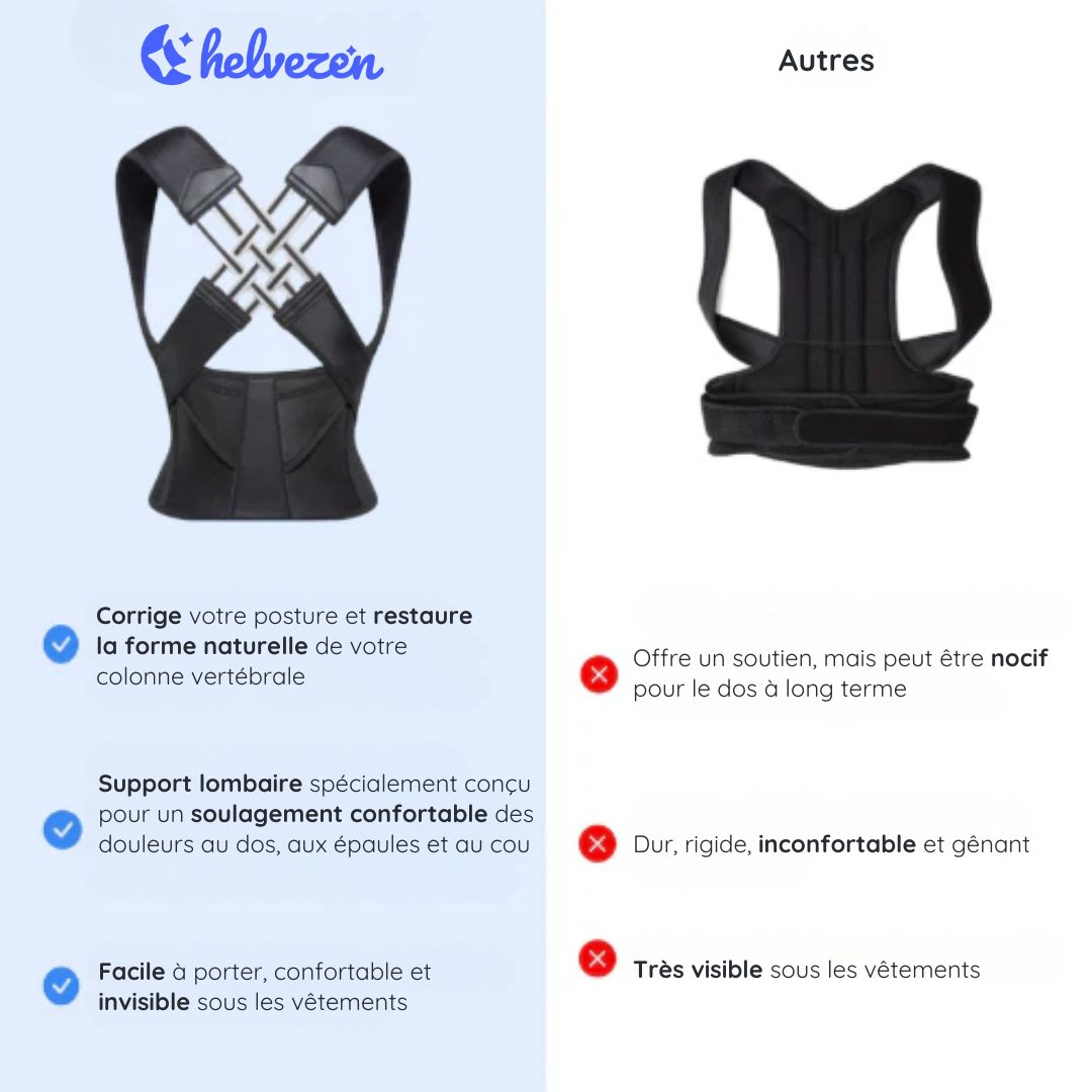 HelvePosture™