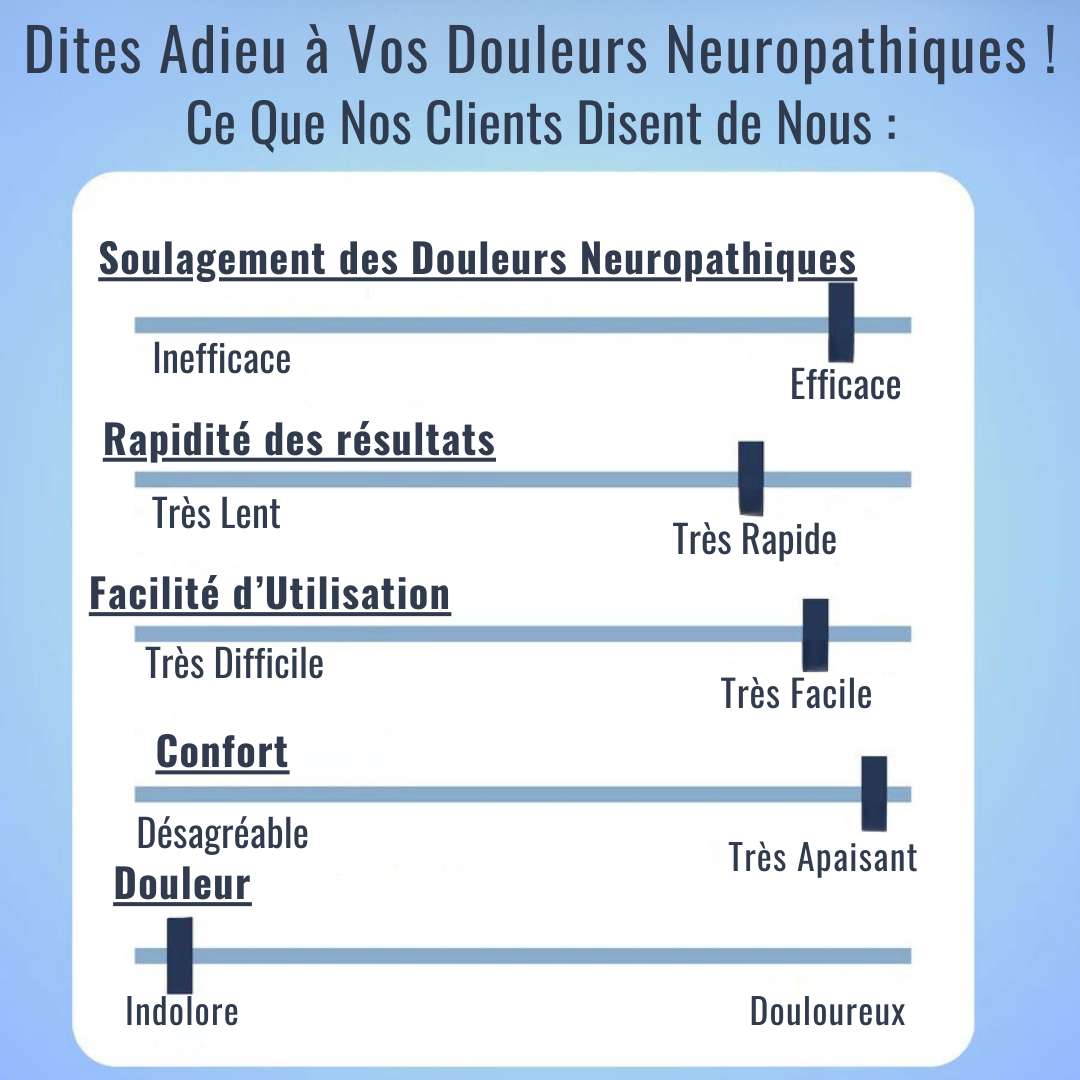 Dr Helvezen™ 2.0 - Dispositif Ultrasonique Neuropathie