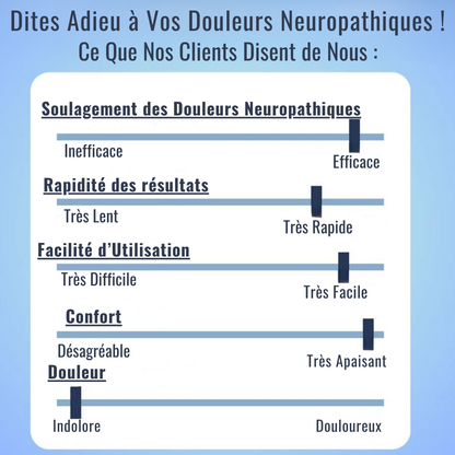 Dr Helvezen™ 2.0 - Dispositif Ultrasonique Neuropathie