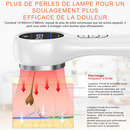 Dr Helvezen™ - Dispositif CryoLaser