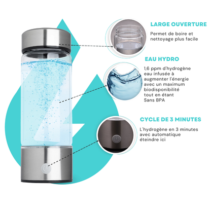AquaVital™ | Pour une Hydratation Réinventée et Revitalisante