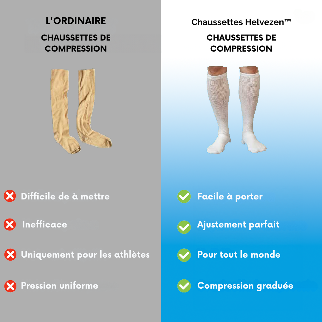 ZenChaussettes™ | Chaussettes de compression