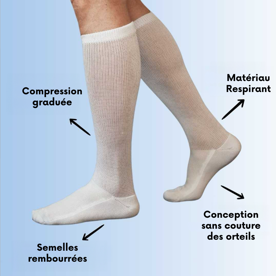 ZenChaussettes™ | Chaussettes de compression